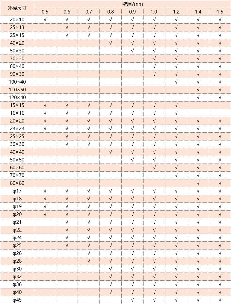 304不锈钢管厚度规格