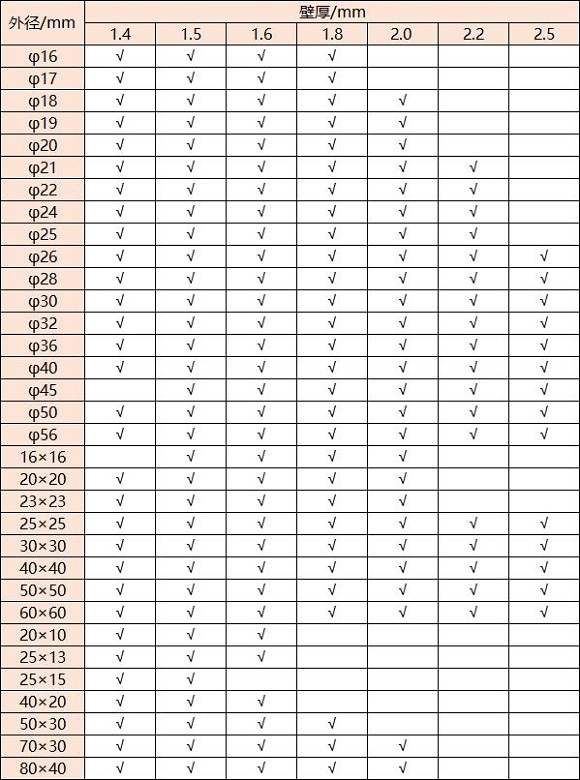 316不锈钢管壁厚对照表