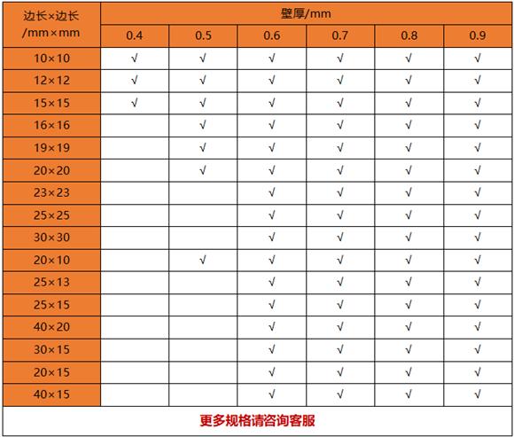 薄壁不锈钢制品管规格——置物架专用