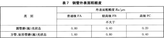 不锈钢装饰管执行标准12