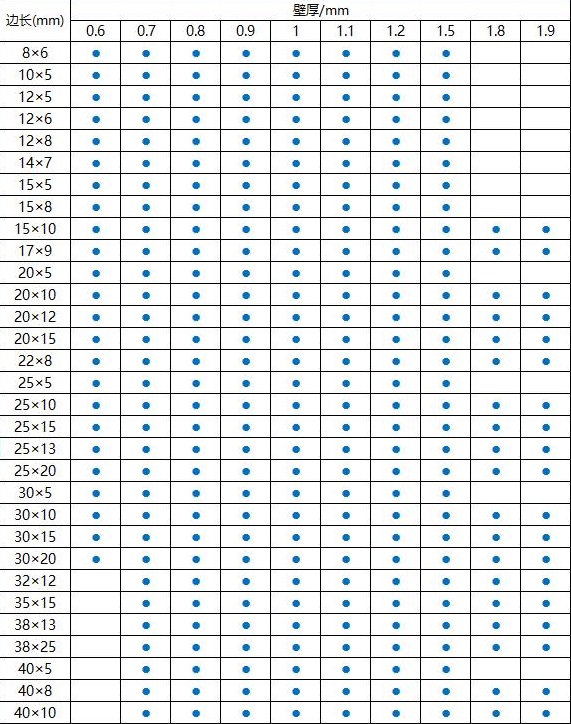 304不锈钢方管规格