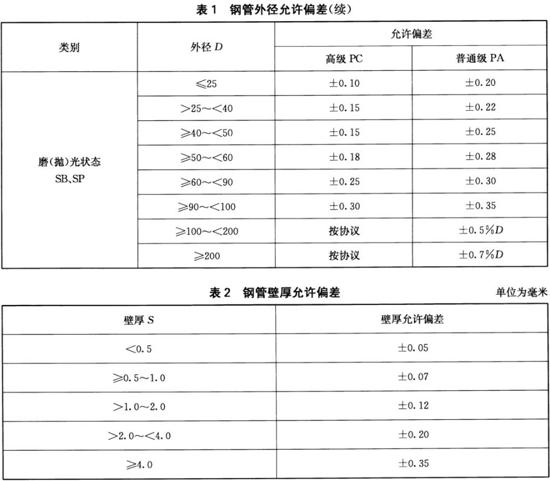 不锈钢装饰管执行标准10