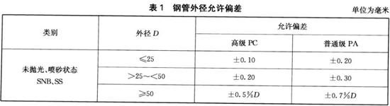 不锈钢装饰管执行标准9