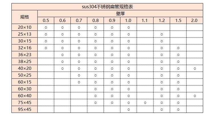 sus304不锈钢管规格