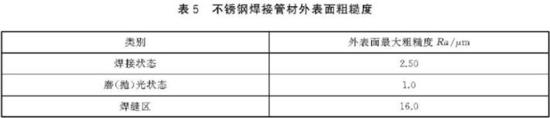 不锈钢装饰管执行标准3