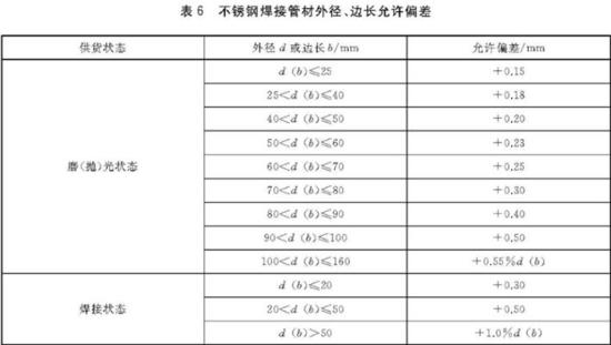 不锈钢装饰管执行标准4