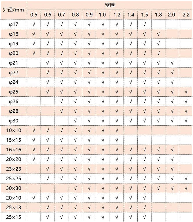 316不锈钢管厚度规格表