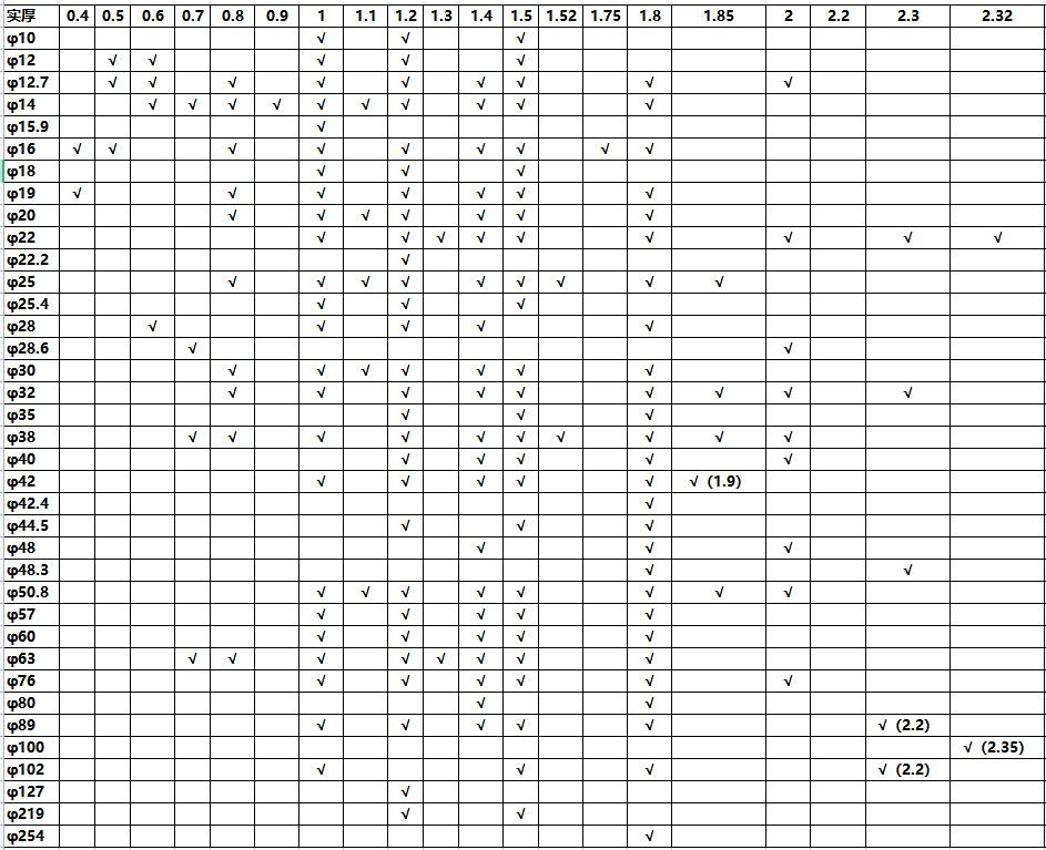 316不锈钢圆管直径规格表尺寸