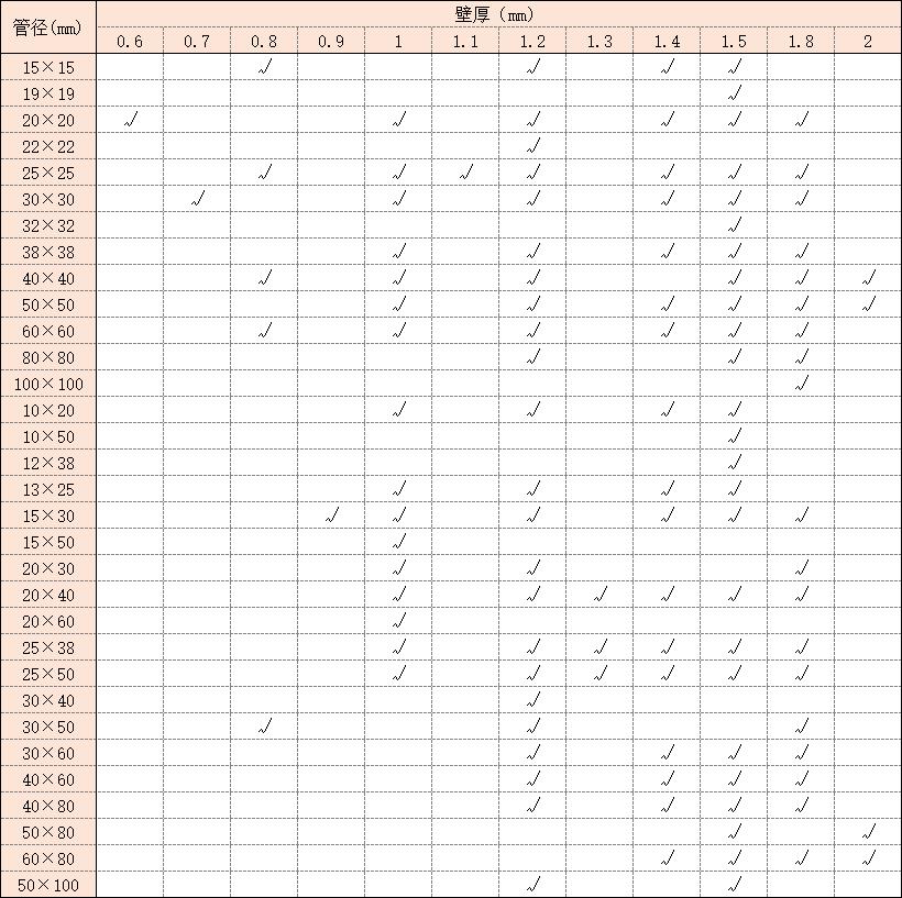 316不锈钢方管规格表