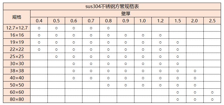 sus304不锈钢管规格