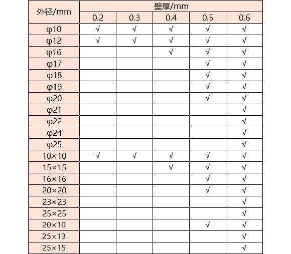 316不锈钢管壁厚对照表