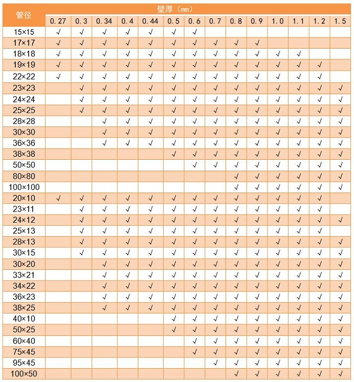 304不锈钢管管径规格表