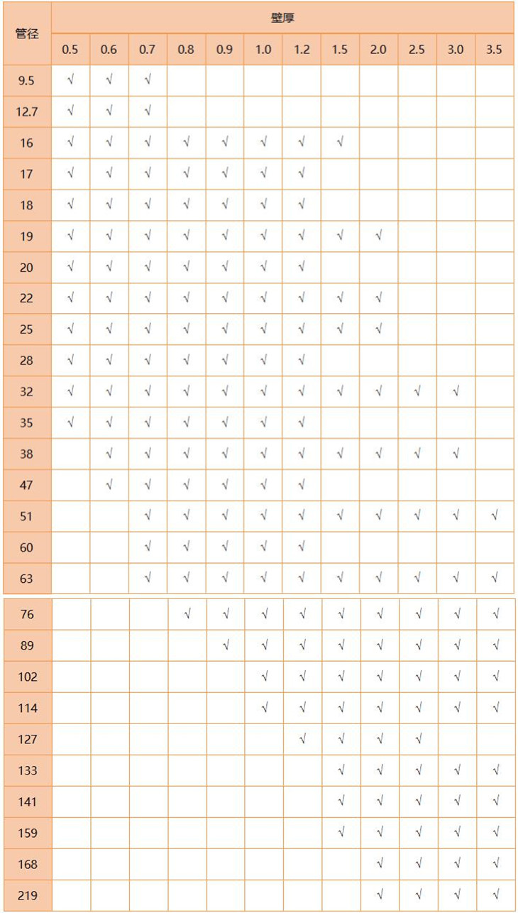 316L不锈钢管规格尺寸表