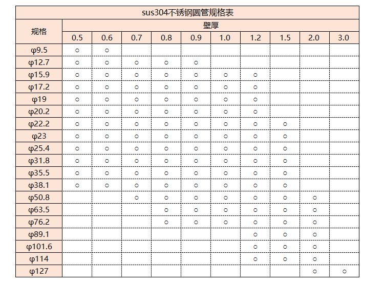 sus304不锈钢管规格