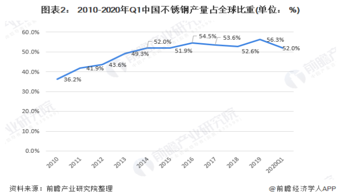 304不锈钢装饰管现状