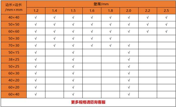 薄壁不锈钢制品管规格——置物架专用