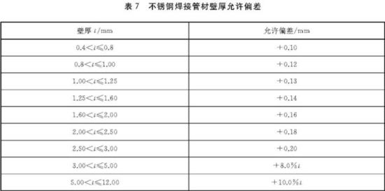 不锈钢装饰管执行标准5