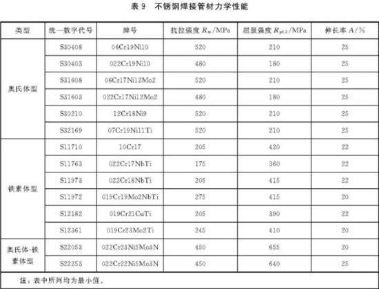 不锈钢装饰管执行标准7