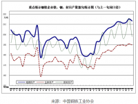 近期钢铁市场动荡，304不锈钢装饰管需求有望好转